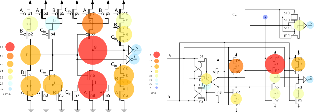Mirror Full Adder circuit design