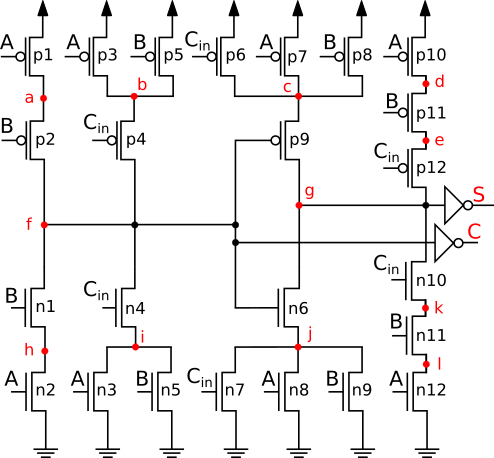 Mirror Full Adder circuit design