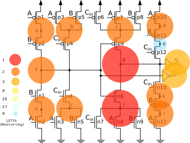 Mirror Full Adder circuit design