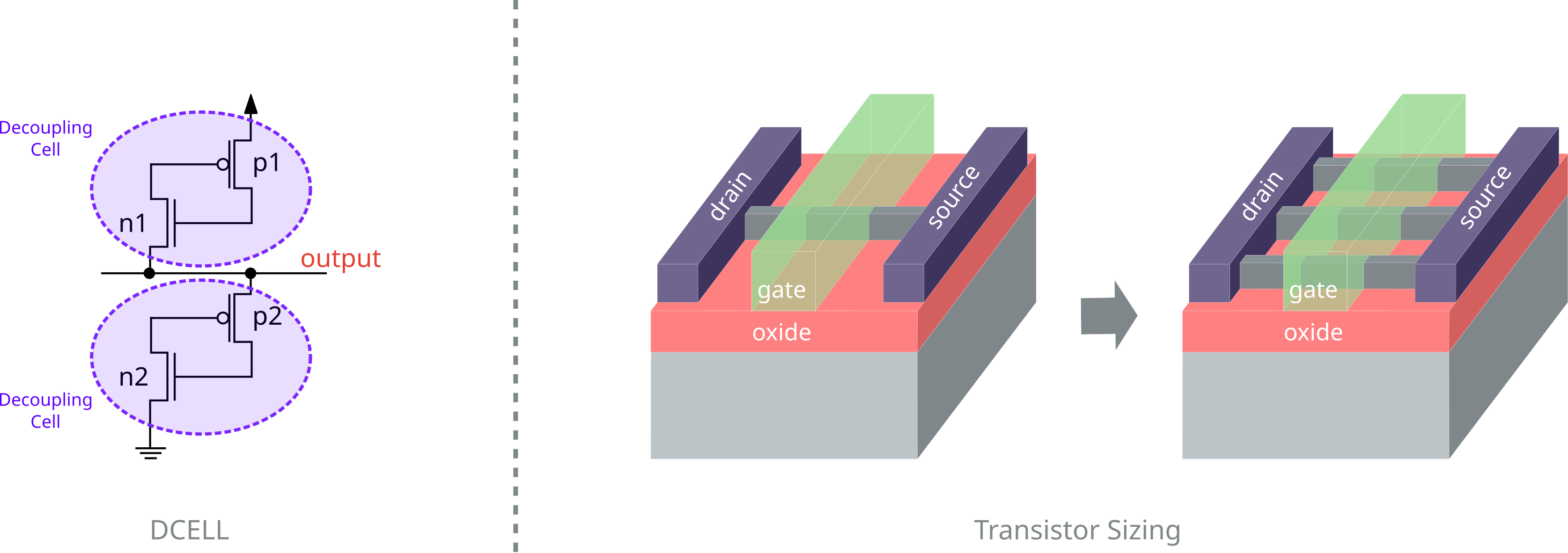 SET mitigation techniques applied