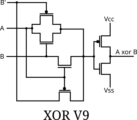 XOR circuit designers