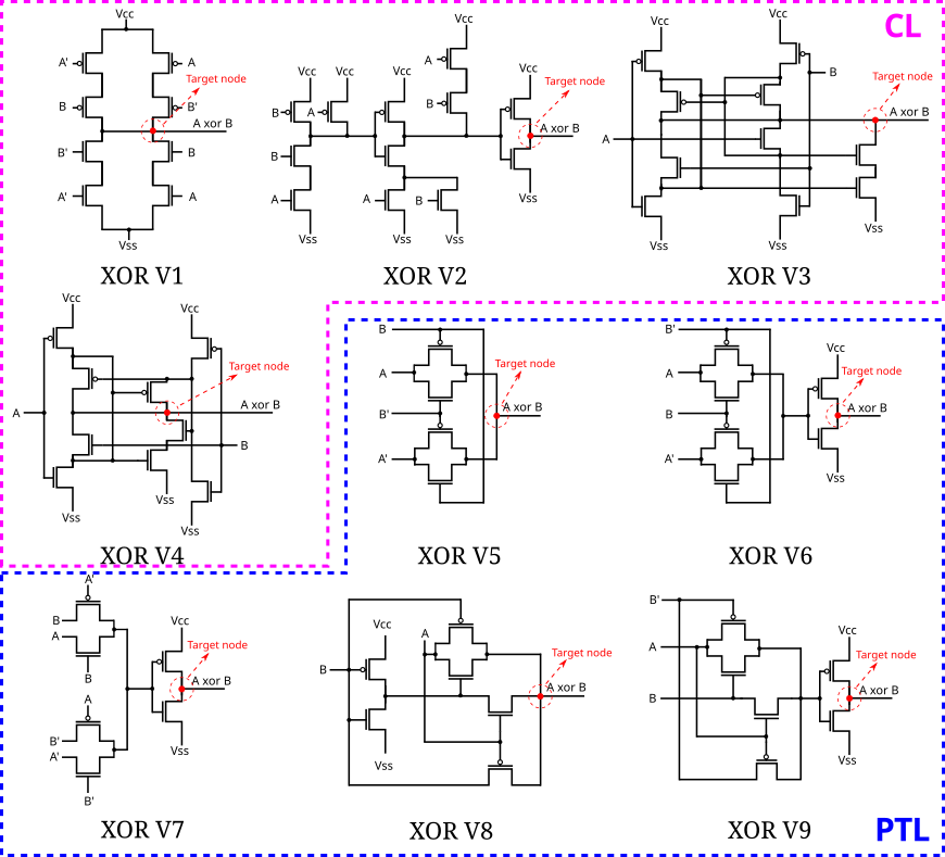 XOR topologies evaluated in this work