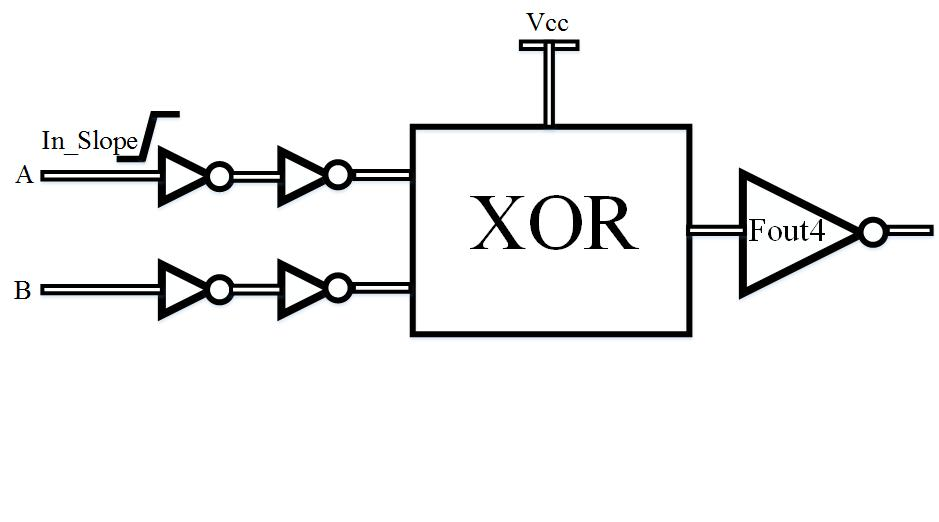 XOR circuit designers